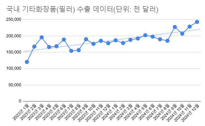 자료=관세청, 더인베스트