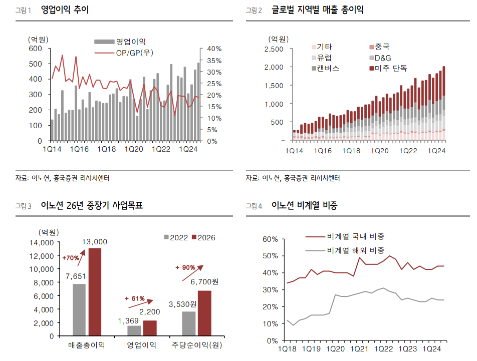 자료=흥국증권 보고서 갈무리