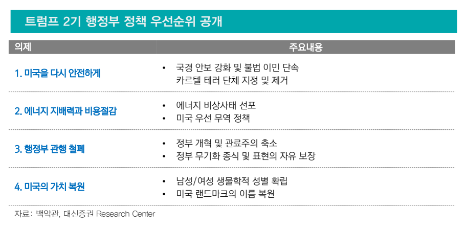 트럼프 2기 행정부 우선순위정책(자료=대신증권)