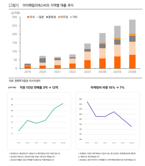 자료=한화투자증권 보고서 갈무리