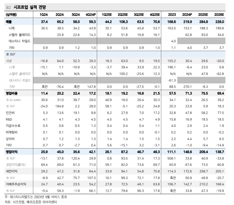 자료=메리츠증권 리포트 갈무리