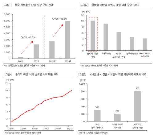 자료=한화투자증권 보고서 갈무리