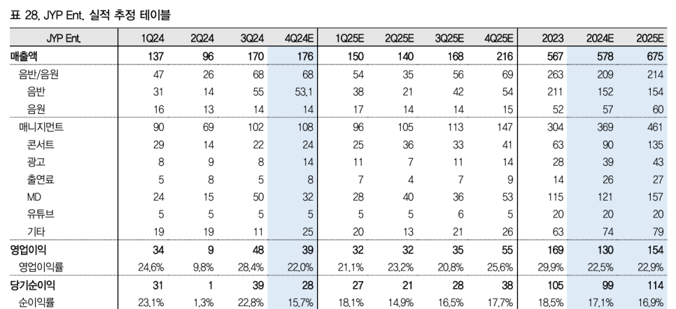 자료=IBK투자증권 보고서 갈무리