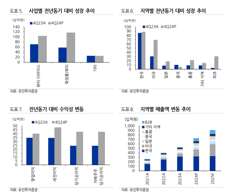 자료=유진투자증권 보고서 갈무리