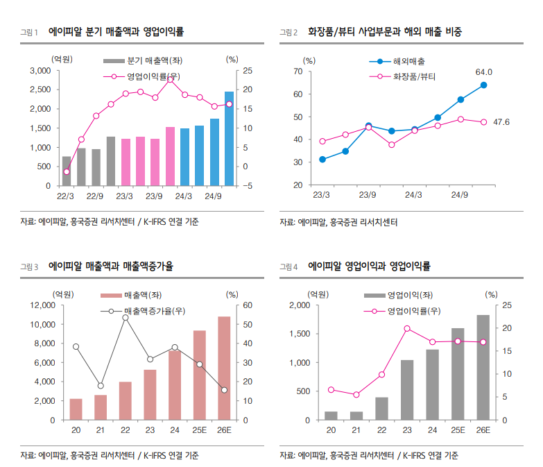 사진=흥국증권 보고서 갈무리