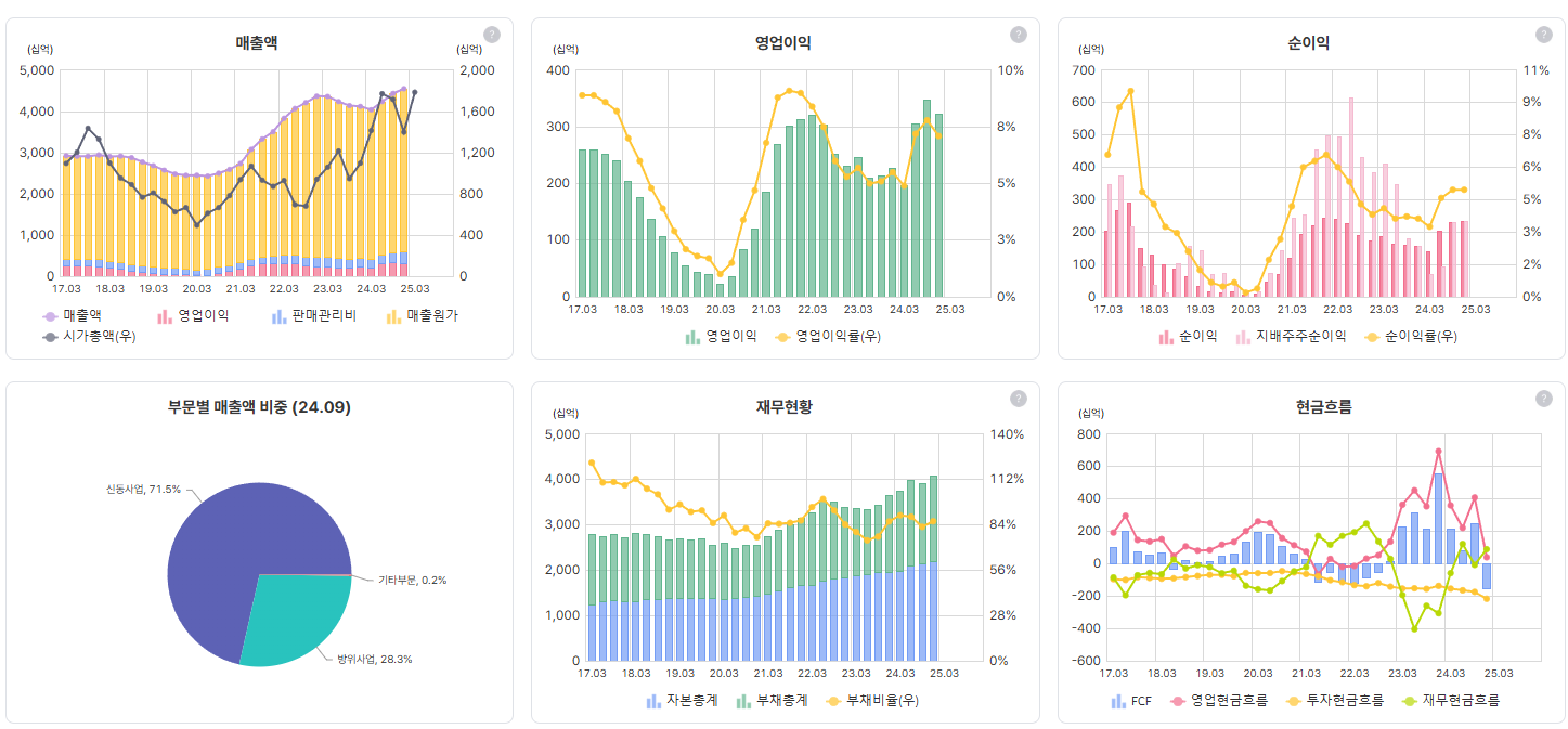 풍산 재무상태표. (자료=버틀러)
