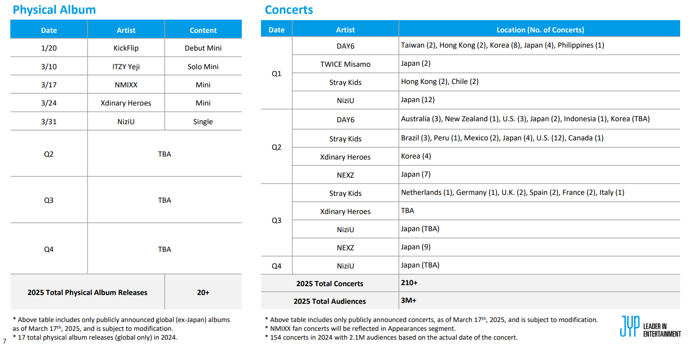 자료=JYP엔터 IR자료 갈무리