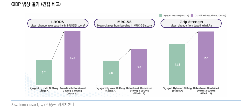 임상결과(자료=유안타증권)