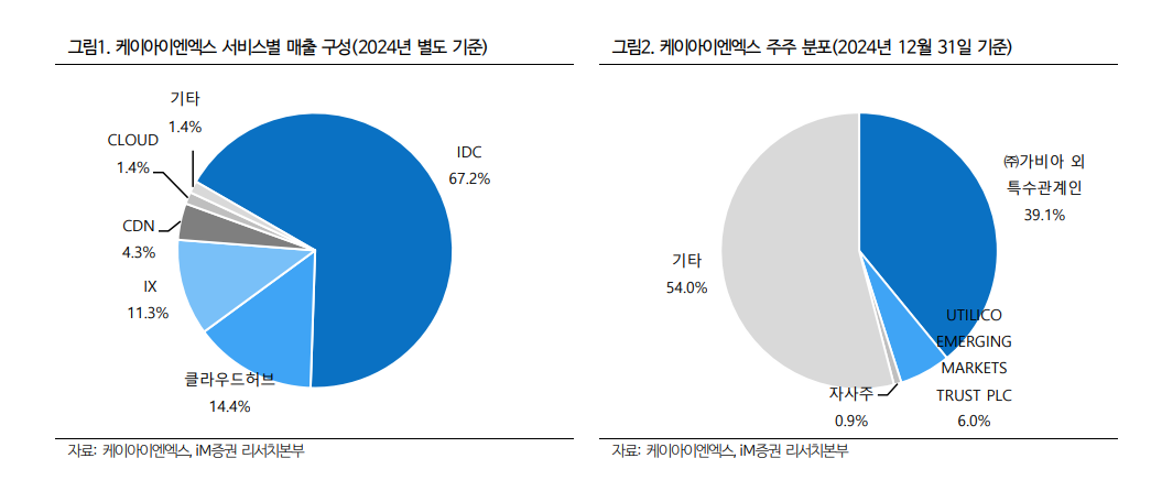 자료=IM증권 보고서 갈무리