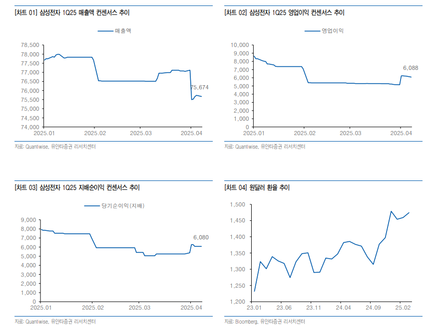 자료=유안타증권 보고서 갈무리