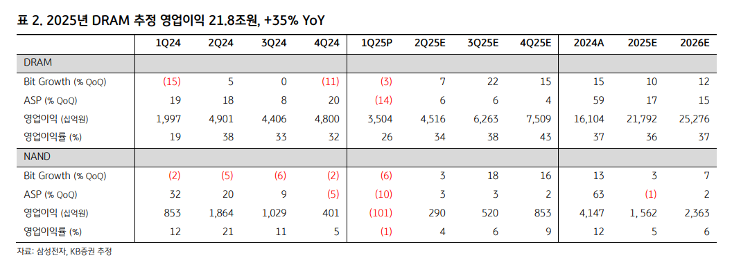 자료=KB증권 보고서 갈무리