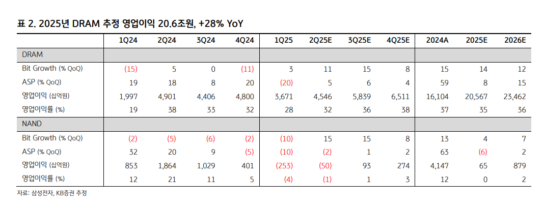 자료=KB증권 보고서 갈무리