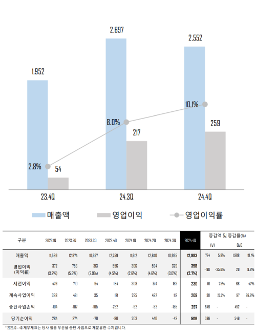 자료=코오롱인더스트리 IR자료 갈무리
