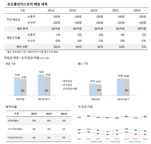 자료=코오롱인더스트리 IR자료 갈무리
