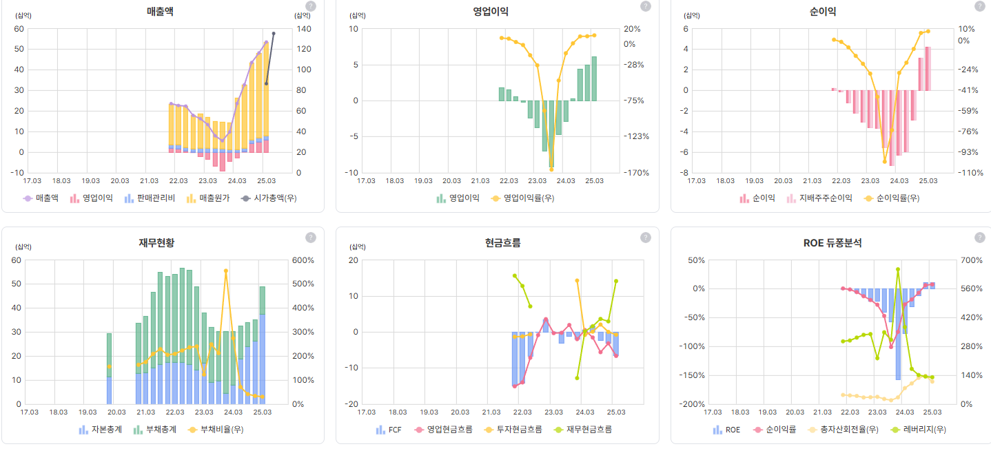 엠디바이스 재무상태표 요약( 자료=버틀러)
