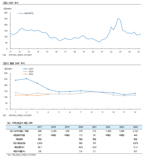 자료=증권사 보고서 갈무리