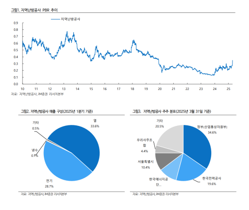자료=증권사보고서 갈무리
