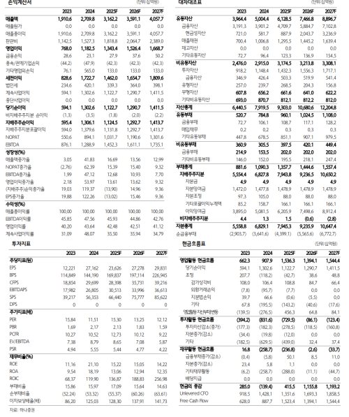 크래프톤 손익계산서 (자료=하나증권보고서 갈무리)