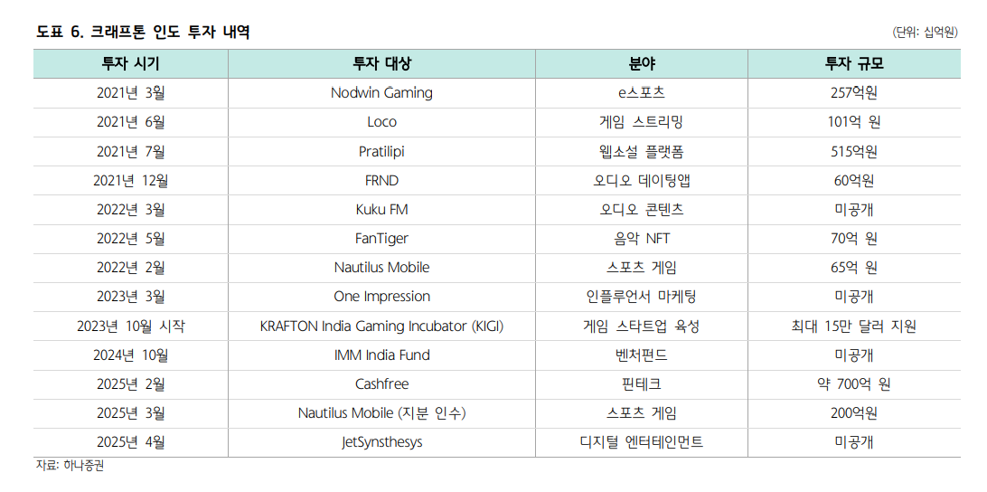 자료=하나증권 보고서 갈무리