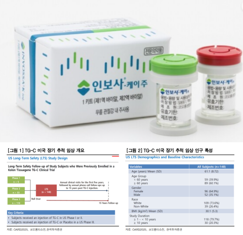 자료=코오롱티슈진, 한국투자증권 보고서 갈무리