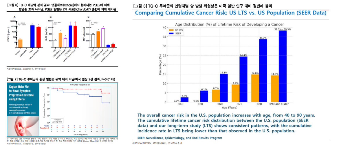 자료=한국투자증권 보고서 갈무리