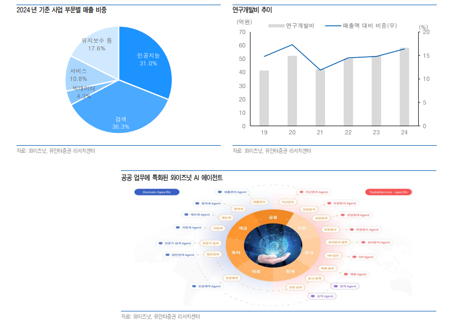 자료=유안타증권 보고서 갈무리