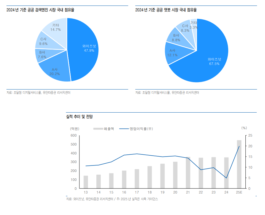 자료=유안타증권 보고서 갈무리