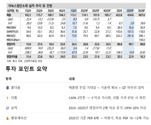 자료=신한투자증권 보고서 및 사업보고서 갈무리