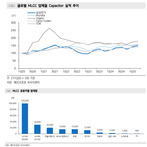 자료=메리츠증권 리서치 갈무리