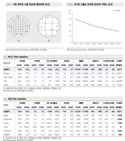 자료=메리츠증권 보고서 갈무리