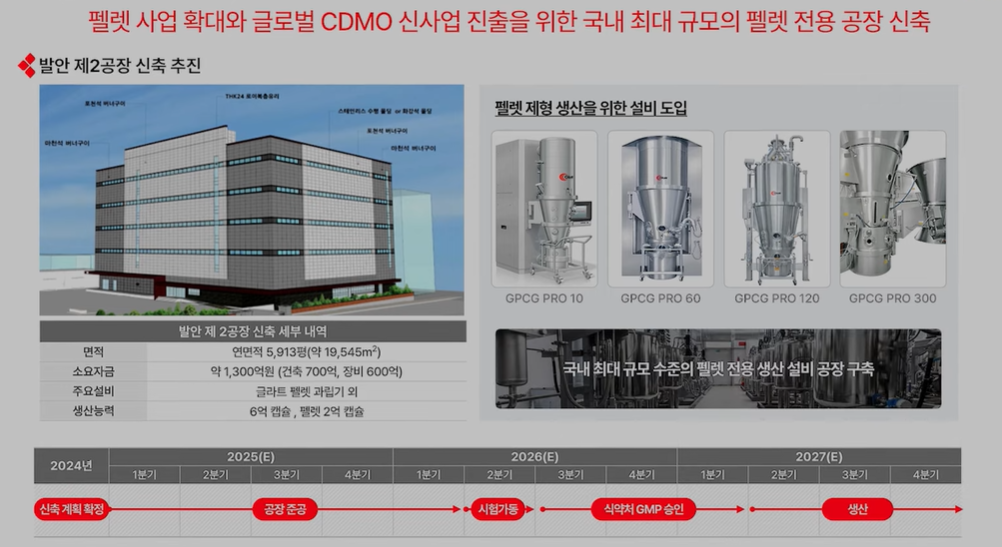 (사진=명인제약 기업설명회 갈무리)