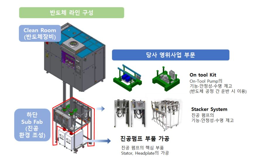 (자료=제이엔비 사업보고서)