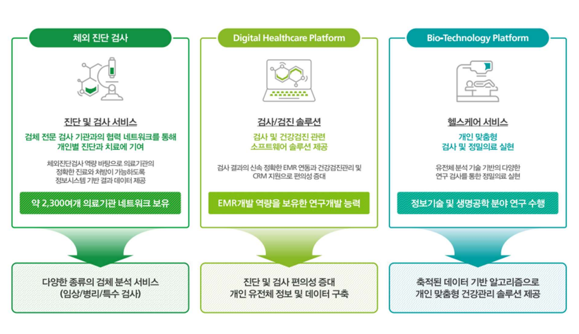 (자료=유투바이오 IR북)
