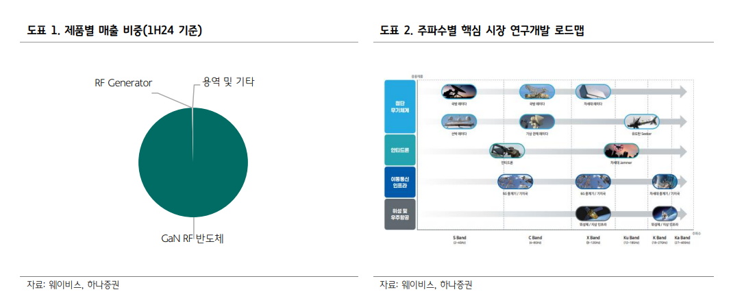 자료=하나증권 보고서 갈무리