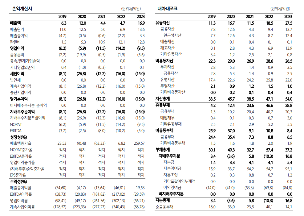 자료=하나증권 보고서 갈무리