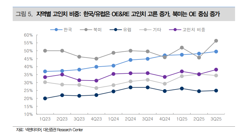 자료=대신증권 보고서 갈무리