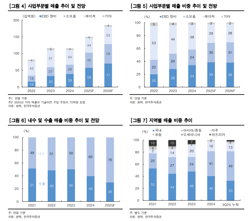 자료=한국투자증권 보고서 갈무리