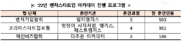 중기부 벤처스타트업 아카데미 진행.(자료=중소벤처기업부 제공)