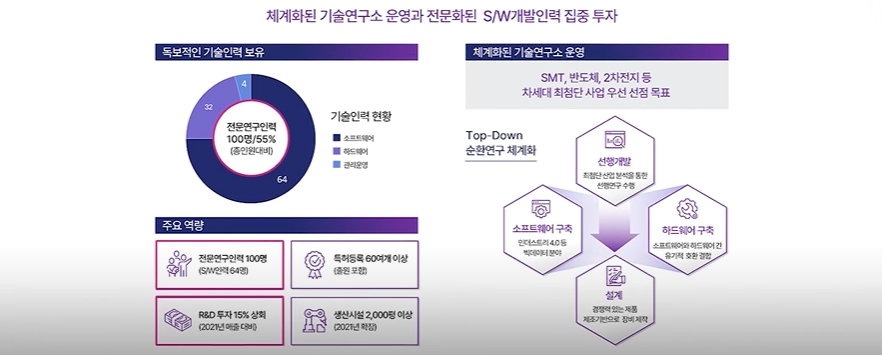 자료=펨트론 IR BOOK