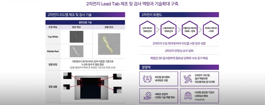 자료=펨트론 IR BOOK