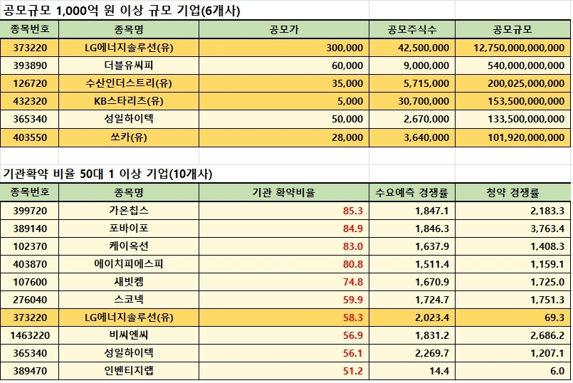 자료=IR큐더스