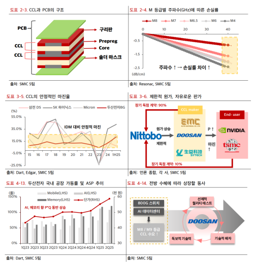 자료=서울대투자 동아리 SMIC 보고서 갈무리