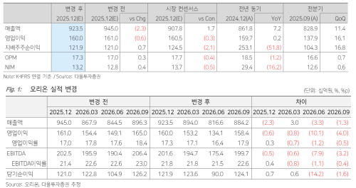 자료=다올투자증권 보고서 갈무리
