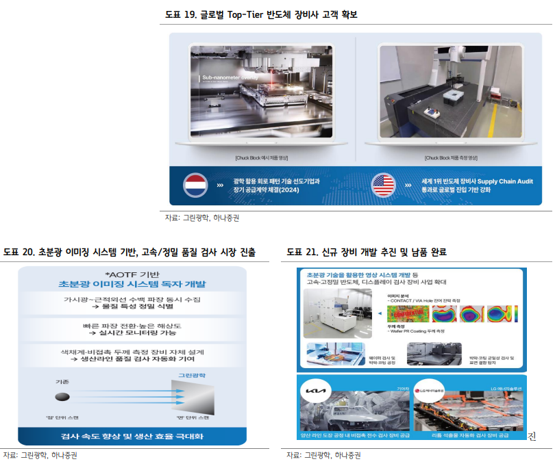 자료=하나증권 보고서 갈무리