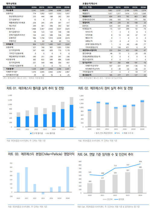 자료=유안타증권 보고서 갈무리