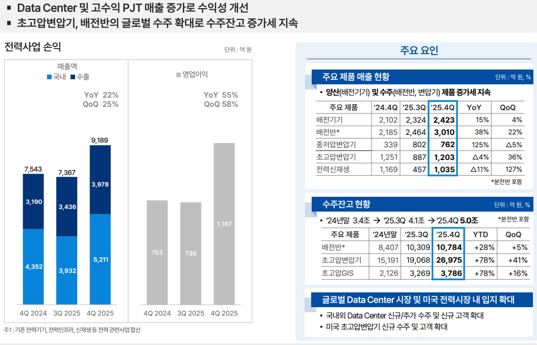 LS일렉트릭 지난해 실적 IR자료 갈무리