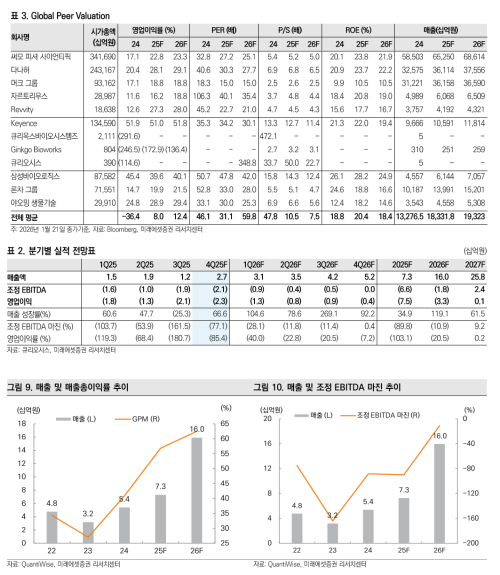 자료=미래에셋증권 보고서 갈무리