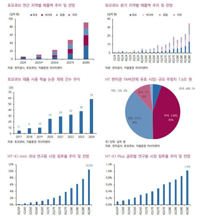 자료=키움증권 보고서 갈무리
