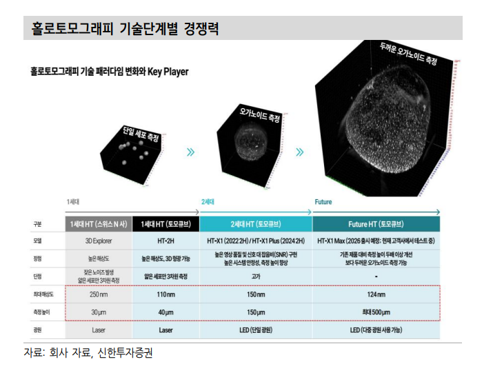 자료=신한투자증권 보고서 갈무리