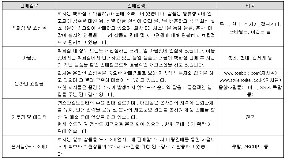 주요 판매처별 판매전략, 자료=금감원 전자공시시스템 사업보고서